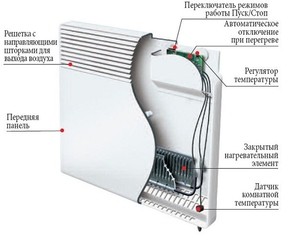 Convector device