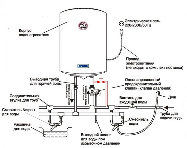 Water connection