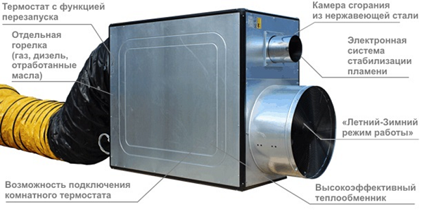 Multi-fuel heat generators