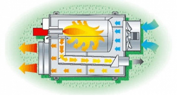 Generator circuit
