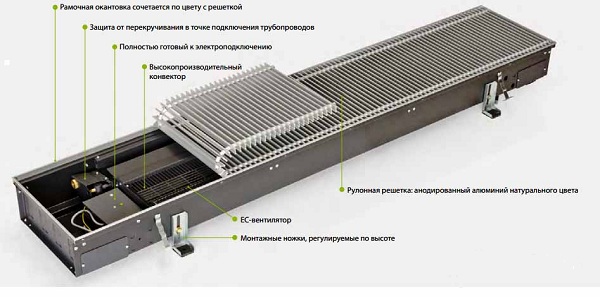 Floor convector
