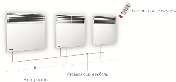 Convectors installation scheme