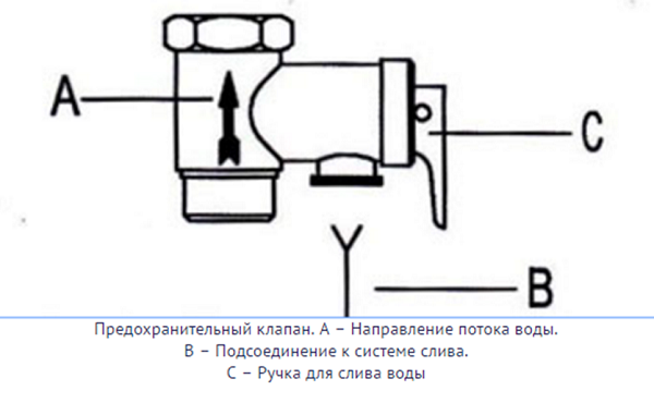 Valve