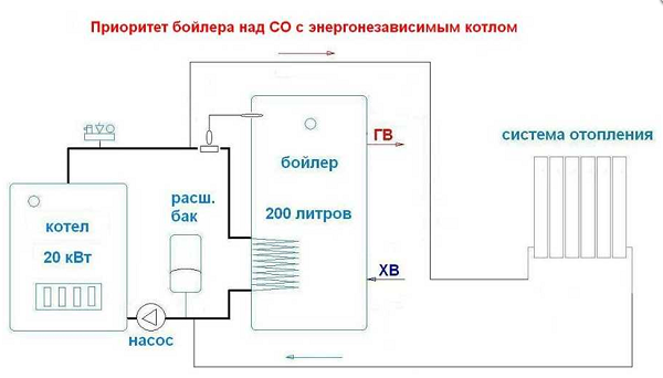 Connection to non-volatile system