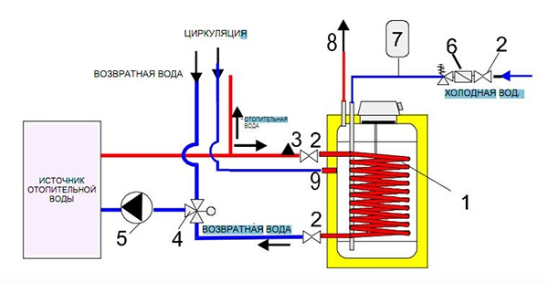 Recirculated connection