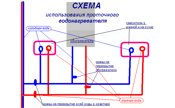 Scheme of use