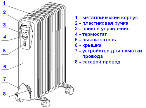 Oil cooler device Oil cooler device