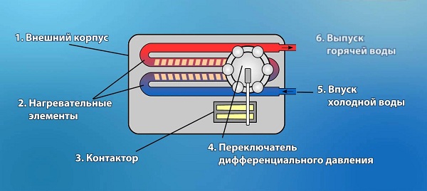 Unit device