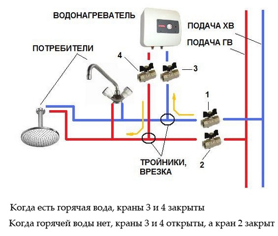 Mounting scheme
