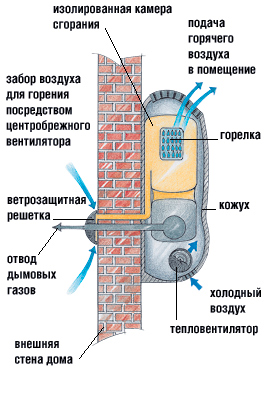 Wall boiler