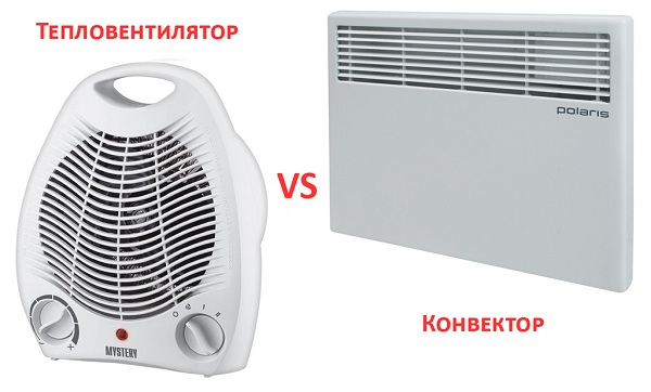 Comparison of fan heater and convector