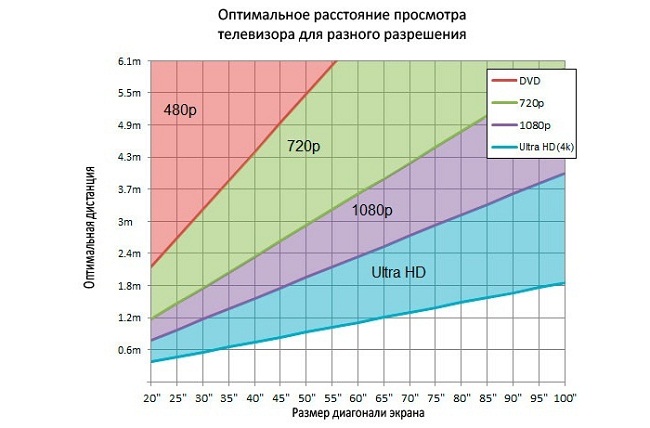TV distance