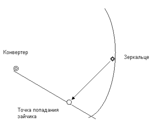 Tuning the antenna mirror