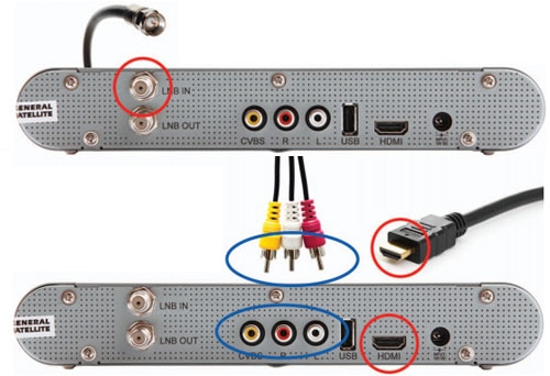 Wiring the receiver in different ways