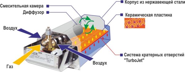 Gas Heater Device
