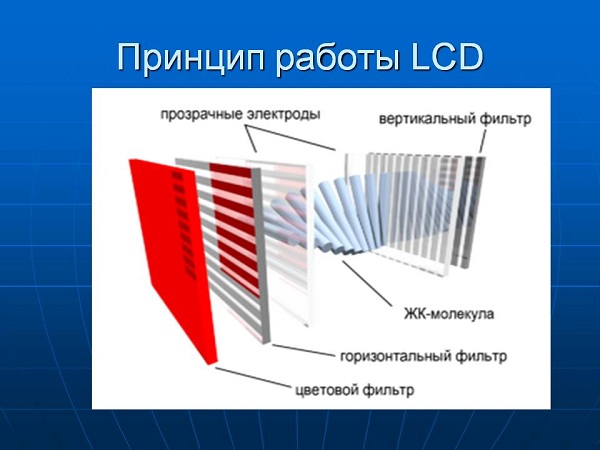 LCD