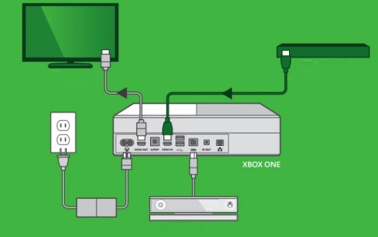 Wiring diagram Xbox