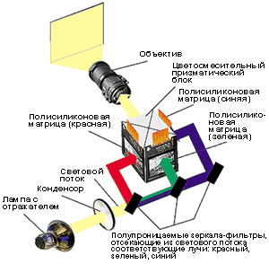 LCD device