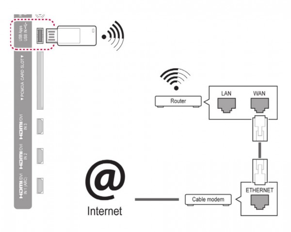 Connect TV LV