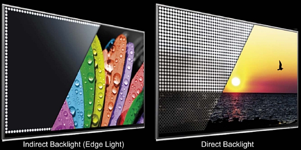 Types of highlights