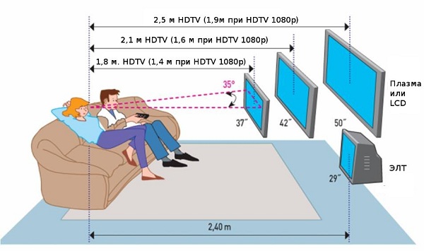 TV distance