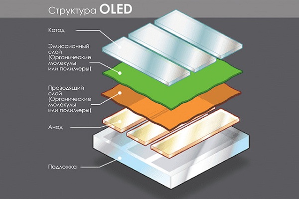 OLED
