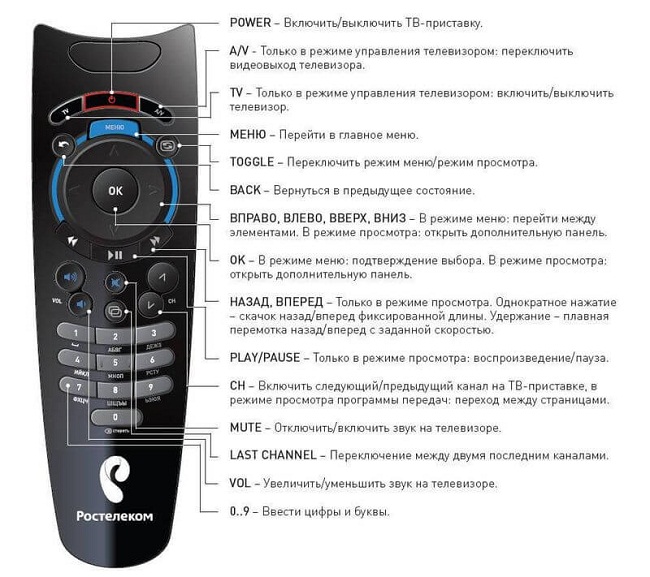 Remote control keys
