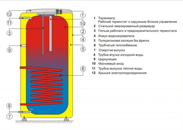 Indirect heating heater