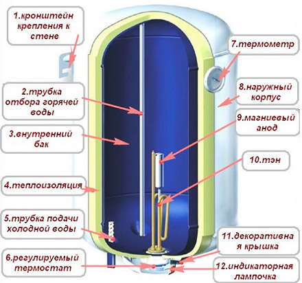 Boiler device