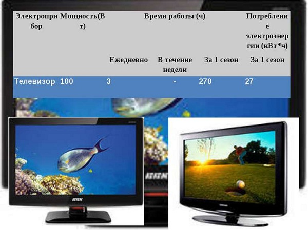 Comparison