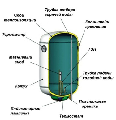 Internal organization