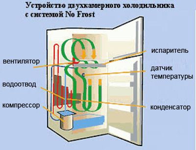 Know frost device
