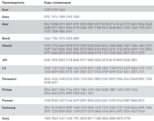 TV codes