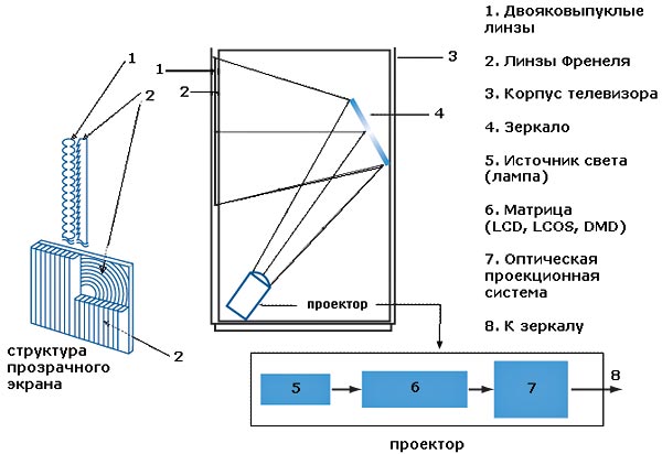 Principle of operation