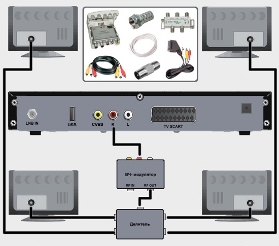 RF modulator