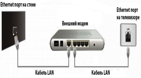 Installation diagram