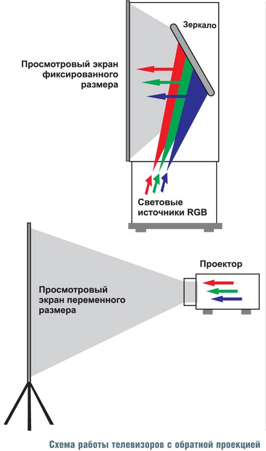 Tv design