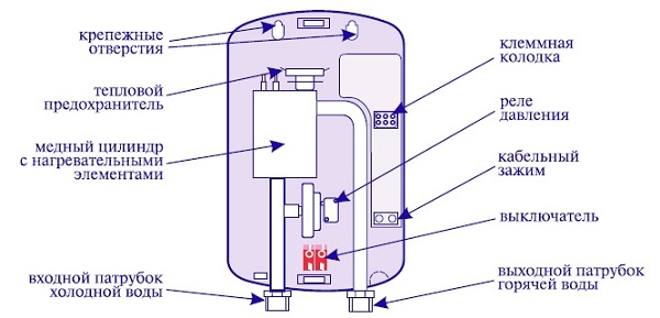 Water heater device