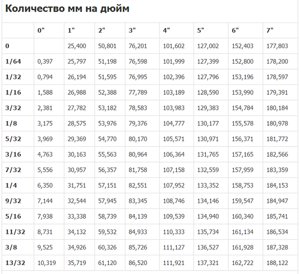 Table