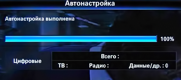 Channel Setup