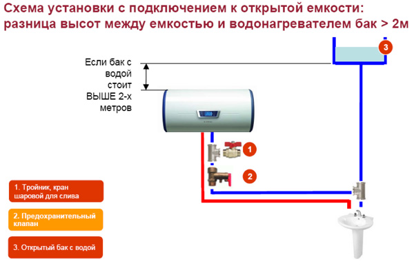 Installation diagram