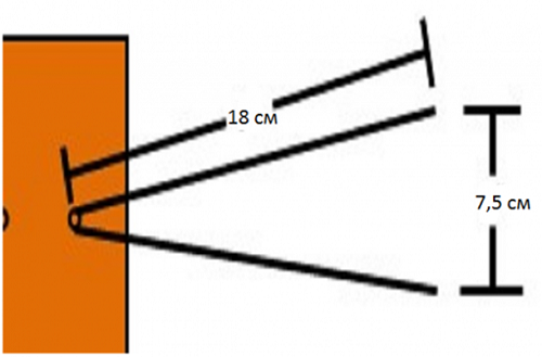 V-shaped