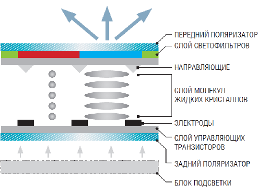 IPS matrix
