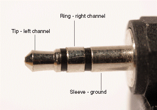 TRS 3.5 mm