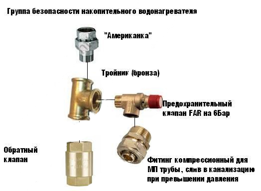 Water Heater Safety Group