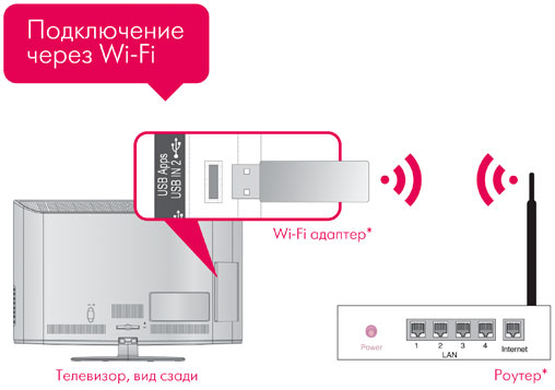 Adapter installation