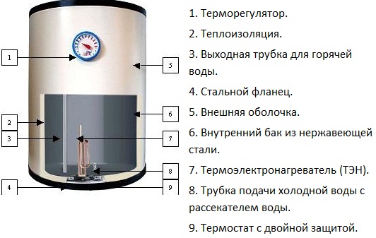 Electric heater