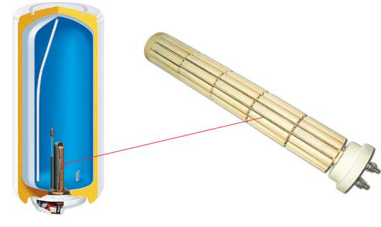 Water heater with dry heater