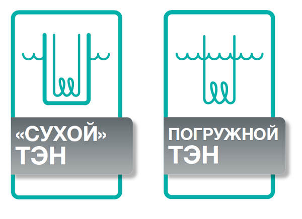 The principle of operation of heaters