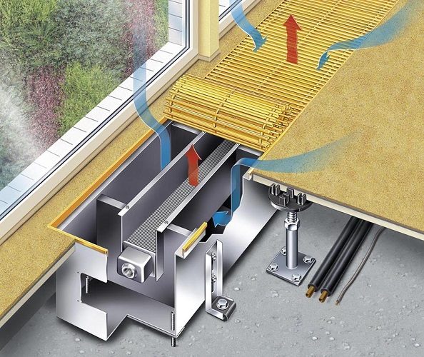 Convector circuit in the windowsill